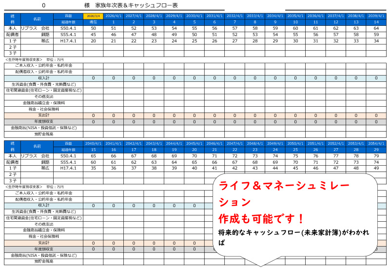 ライフプランシミュレーション(例)